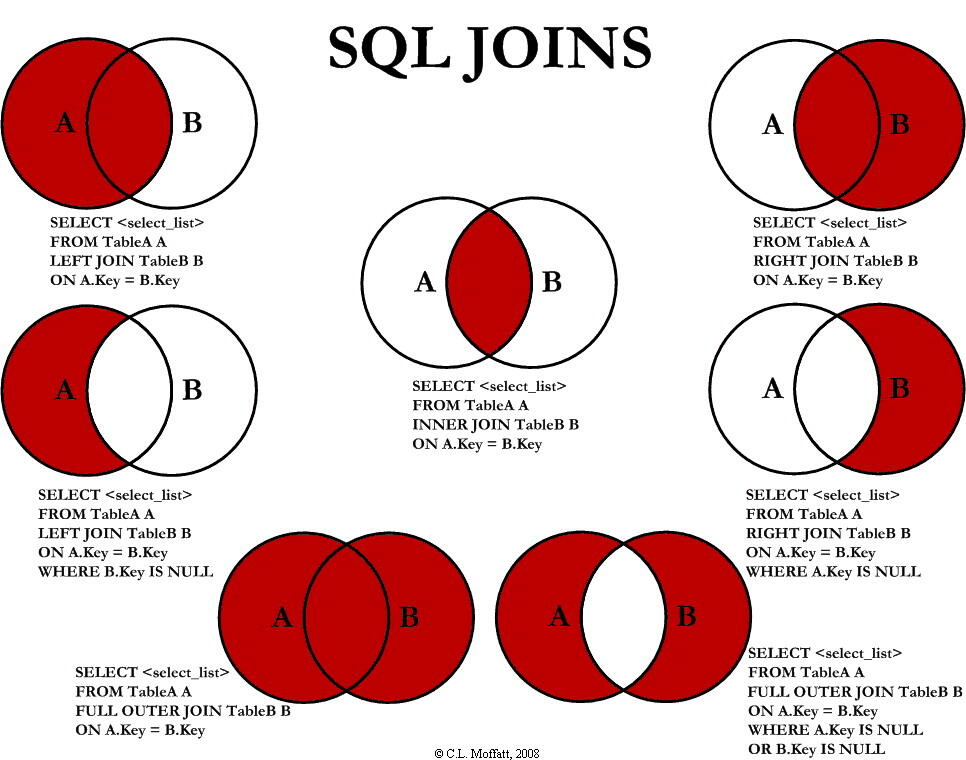 Hive sql join 