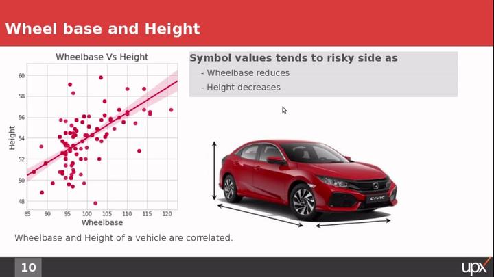 Python可视化分析汽车数据 - 知乎