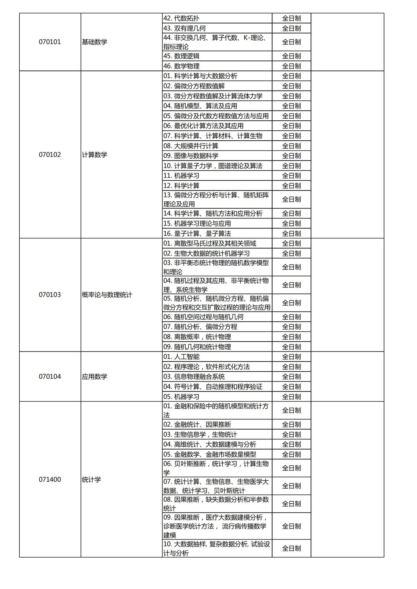 北京大学2026年数学科学学院博士招生目录 - 知乎