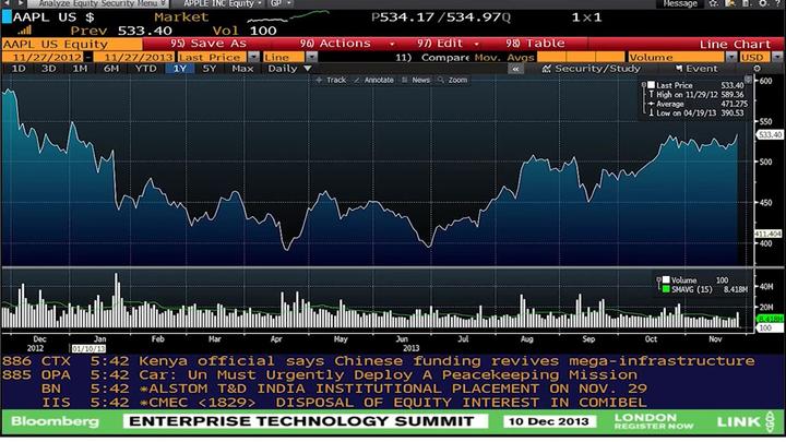 彭博终端Bloomberg的常用代码 - 知乎