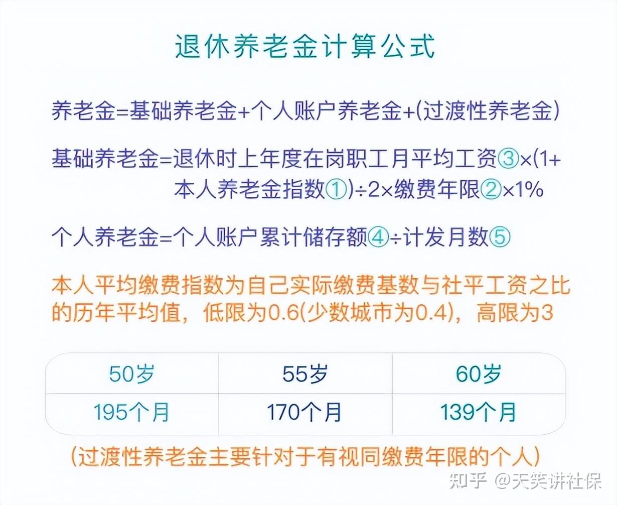 退休后养老金能领取多久,只有15年吗? - 知乎