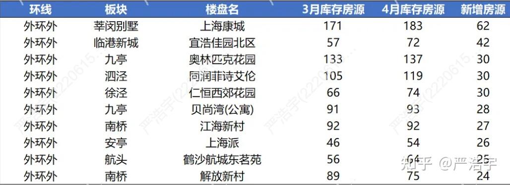 2025年4月上海二手房、新房市场报告 - 知乎