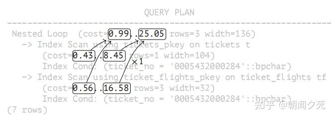 21.Nested Loop - 知乎