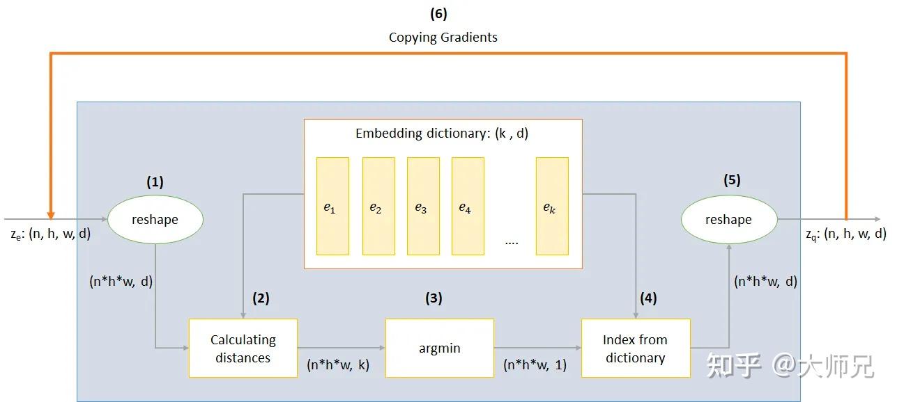 LDM（Latent Diffusion Model）详解 - 知乎