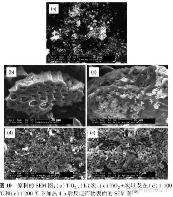 【制氢07】神奇陶瓷Ti4O7 - 知乎