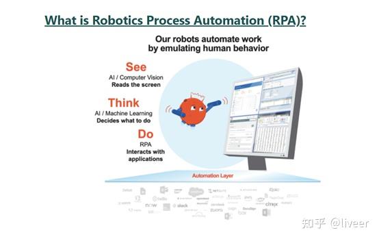 全球RPA行业领导者Uipath介绍 - 知乎