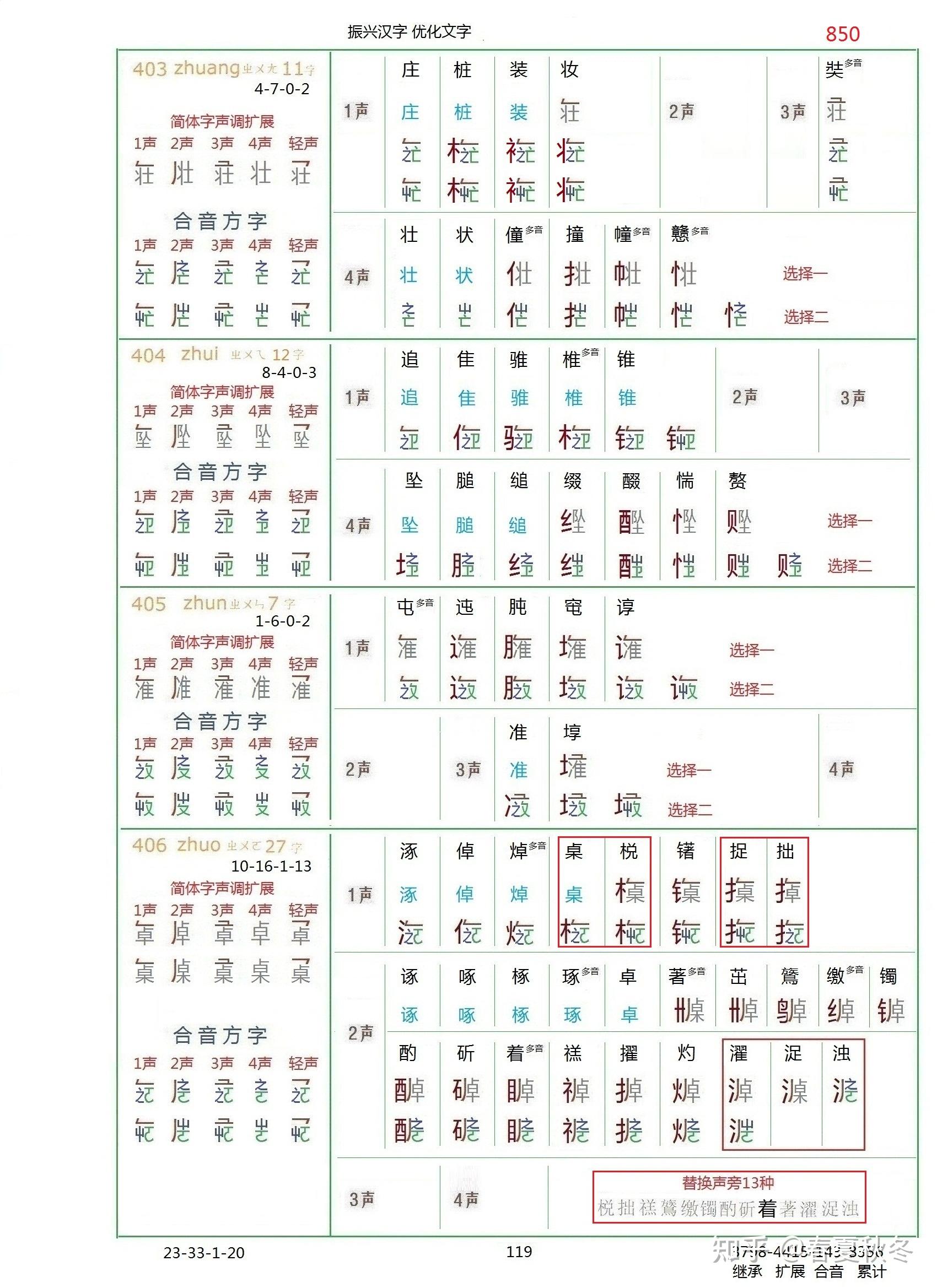 合音方字将拼音输入汉字由1——6键变为1——2键 - 知乎