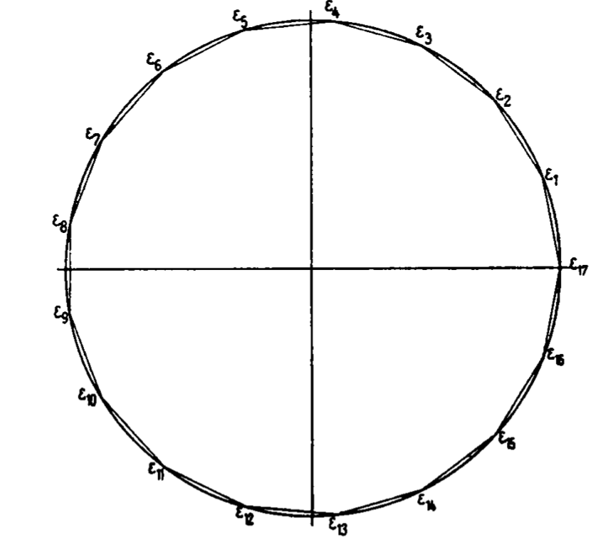 数学 卡尔·高斯(carl gause) 尺规作图60 群论 正十七边形 高斯