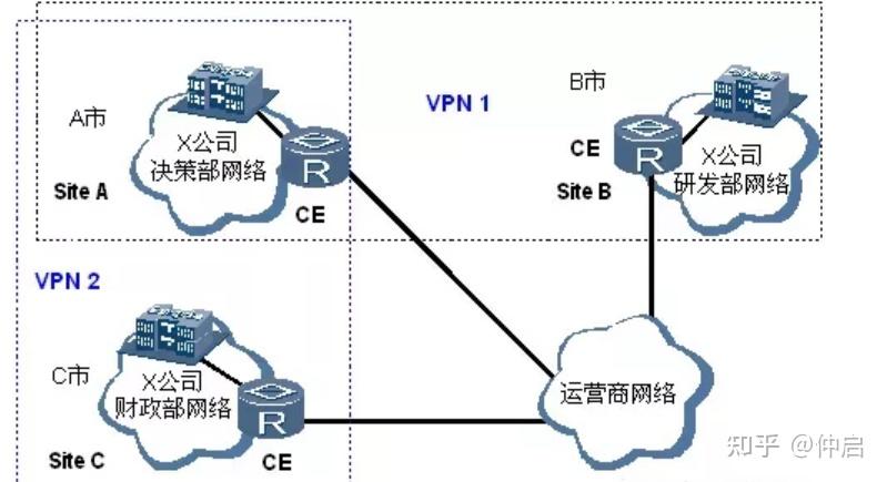 MPLS BGP VPN技术详解[转载] - 知乎
