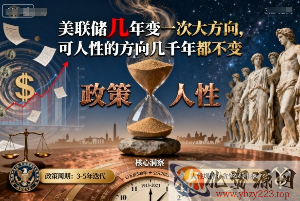 付费文章：美联储几年变一次大方向，可人性的方向几千年都不变