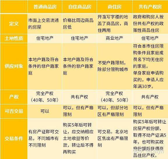 房产市场全解析：洞察趋势与投资技巧，买房不再迷茫 - 知乎