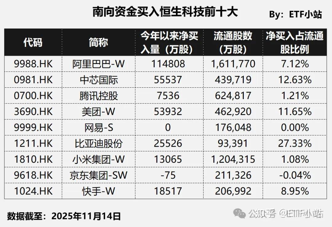 深度测评27只恒生科技指数基金！ - 知乎