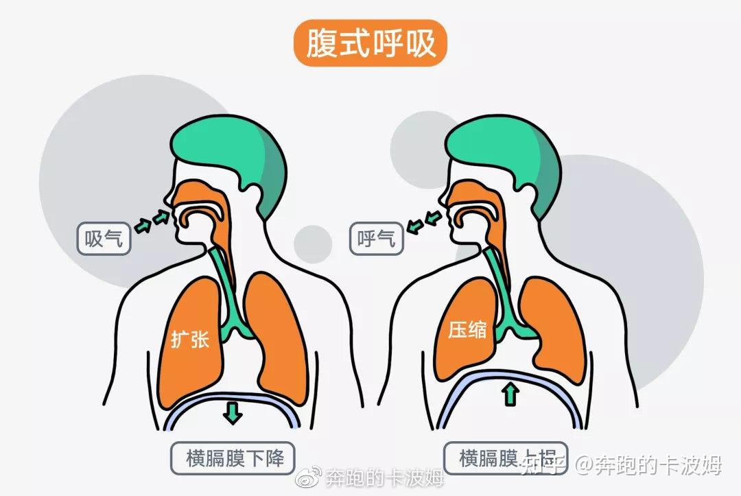 跑步时如何正确呼吸