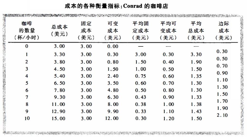 成本的各种衡量指标 - 知乎