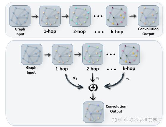 简单实现 DAGCN - 知乎