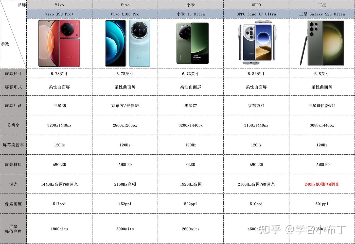 2024年初旗舰影像手机怎么选？ - 知乎