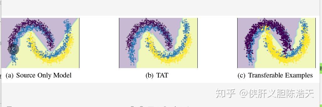 TSNE如何画出多维数据分布图 - 知乎