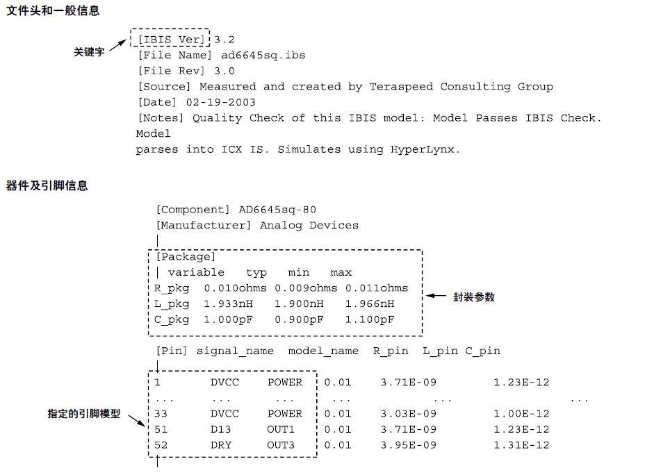 IBIS模型入门介绍 - 知乎
