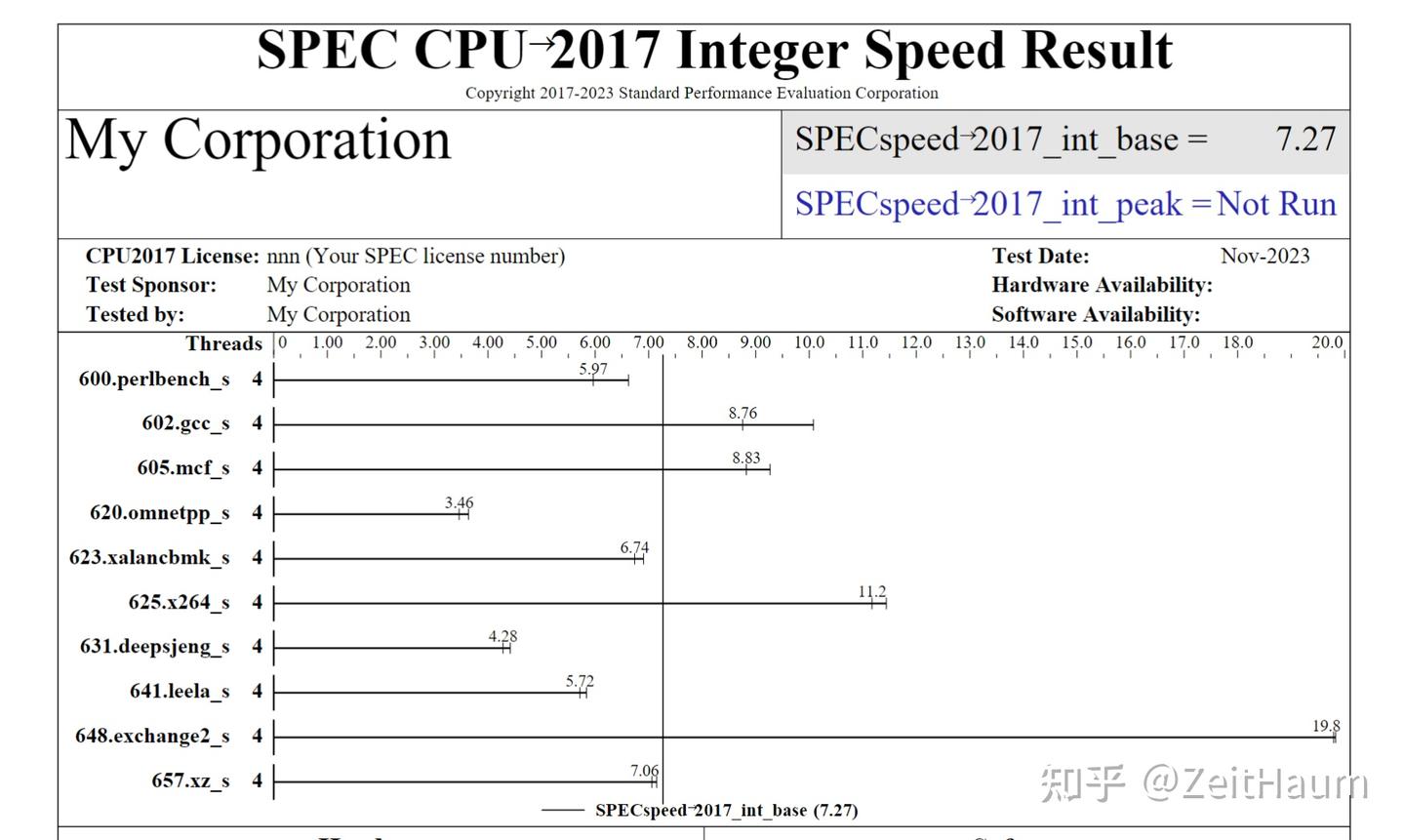 Specint Benchmark 体系结构 - SPEC benchmark QuickStart - 知乎