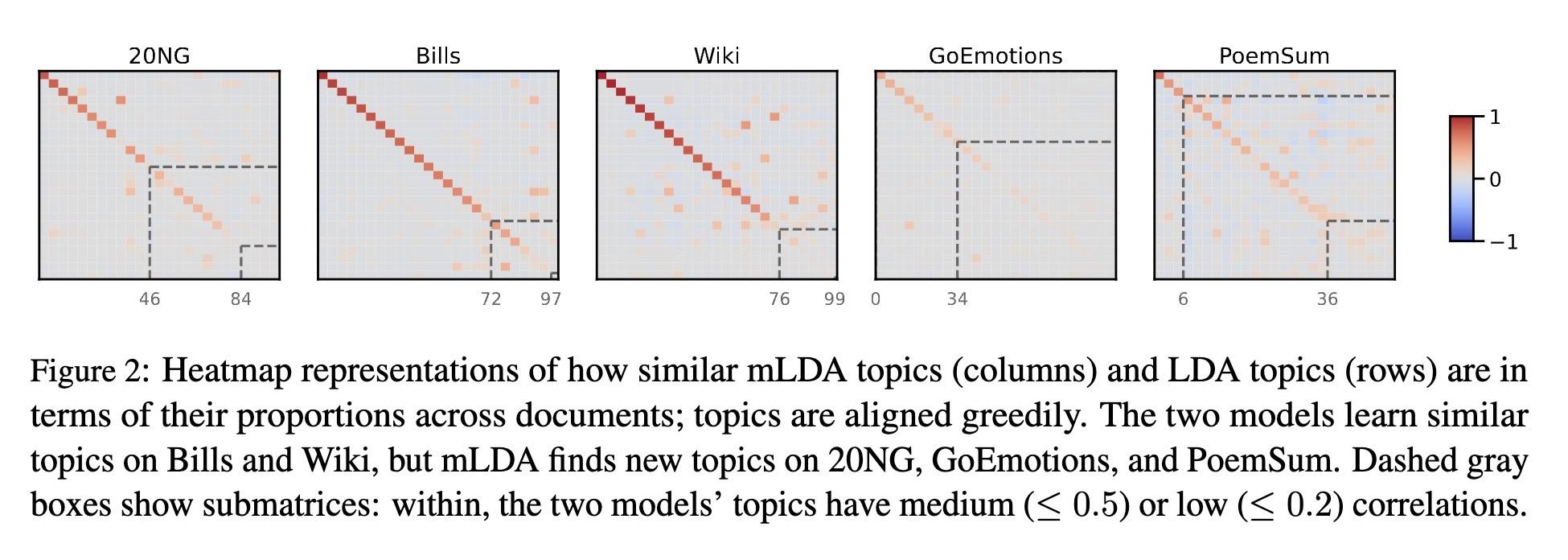 稀疏编码，稀疏编码Python代码