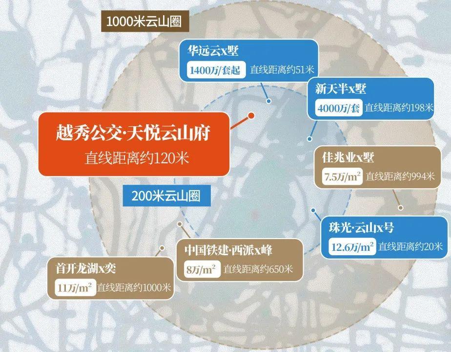 白云宝藏新盘 首个山景公交TOD 越秀公交·天悦云山府 - 知乎