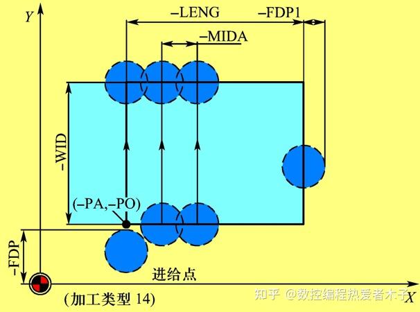 当工件碰到槽不会加工怎么办,今天这一篇文章教会你,如何加工槽 - 知乎