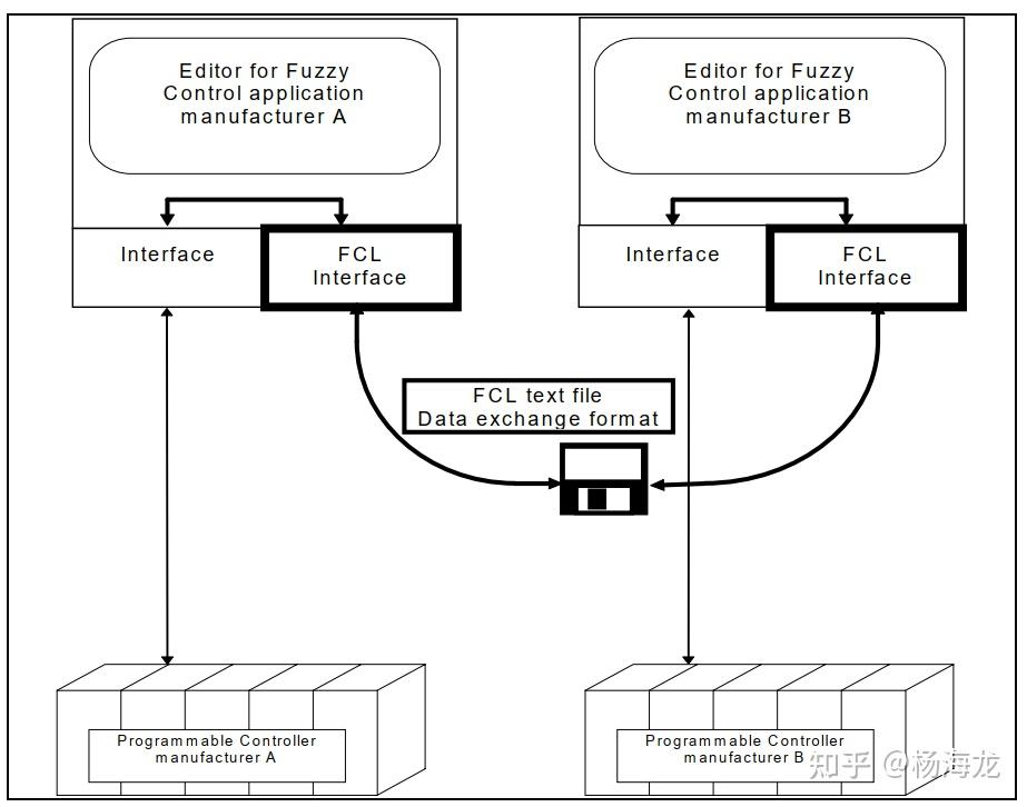Fuzzy Control Language 模糊控制语言(Fuzzy Control Language) - 知乎