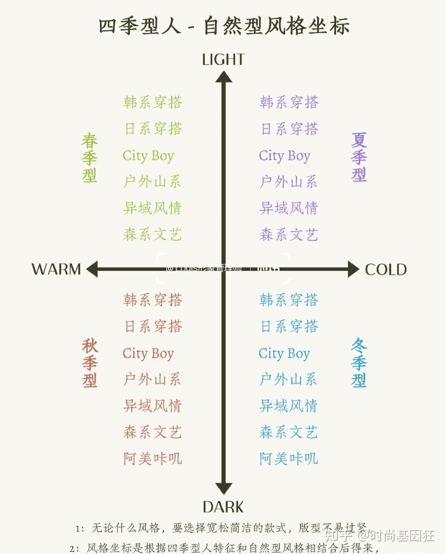 男士六大风格｜自然型风格解析 - 知乎