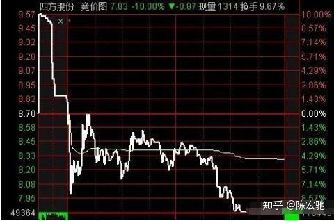 情绪退潮，注册制或许引领创投再来一波（附股） - 知乎