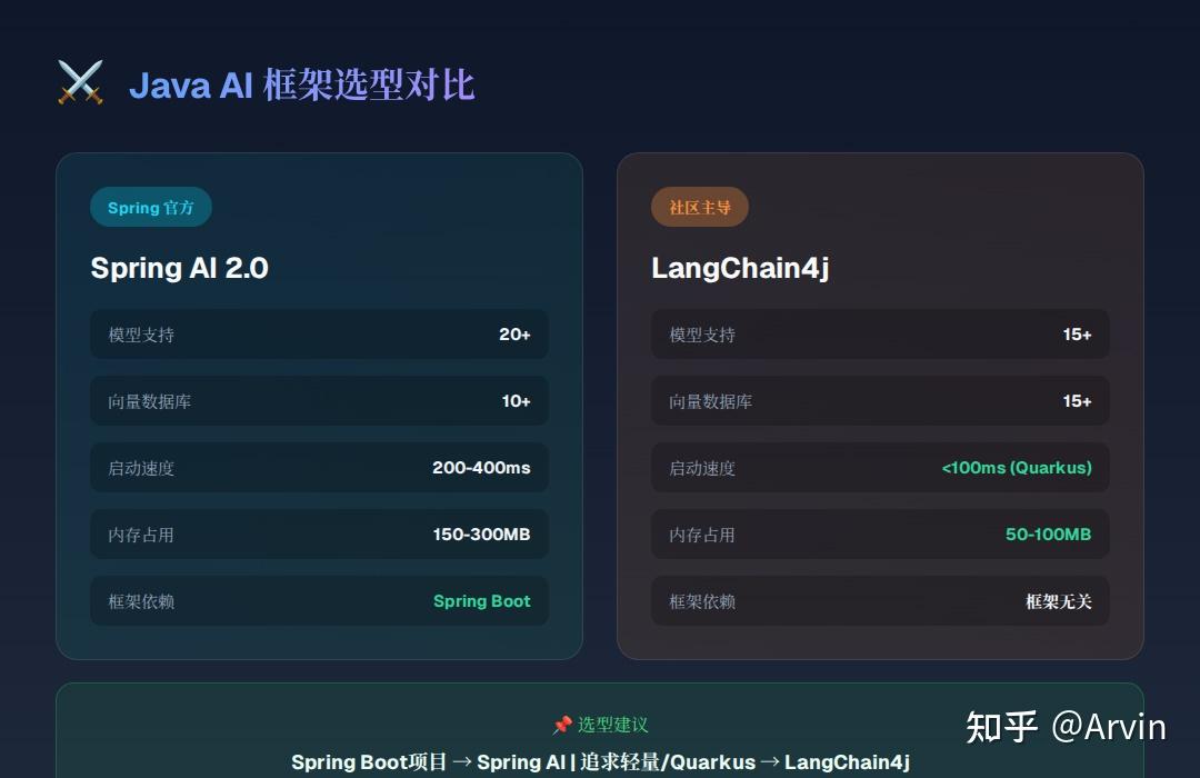 2026年Java AI开发实战：Spring AI完全指南 - 知乎