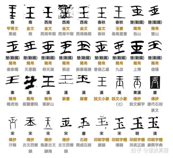 玉字的起源是什么？ - 知乎