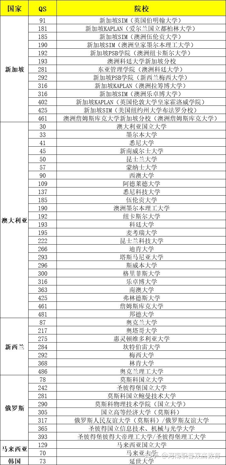 低分升学之路(1公派留学