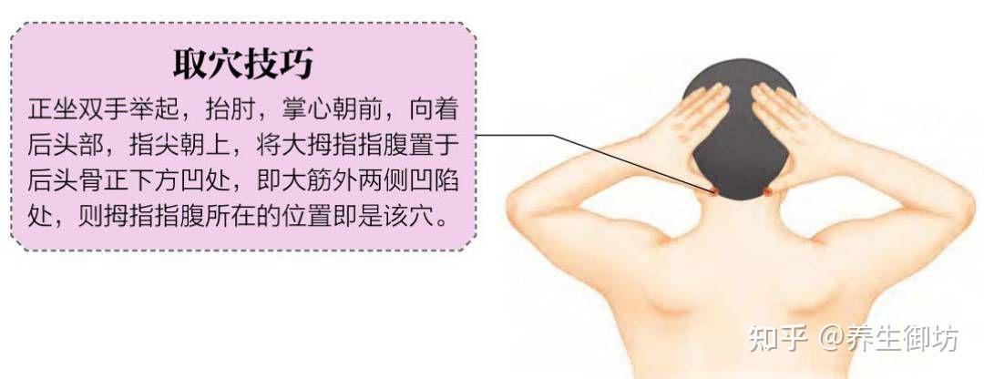 睡觉落枕按摩哪个穴位?