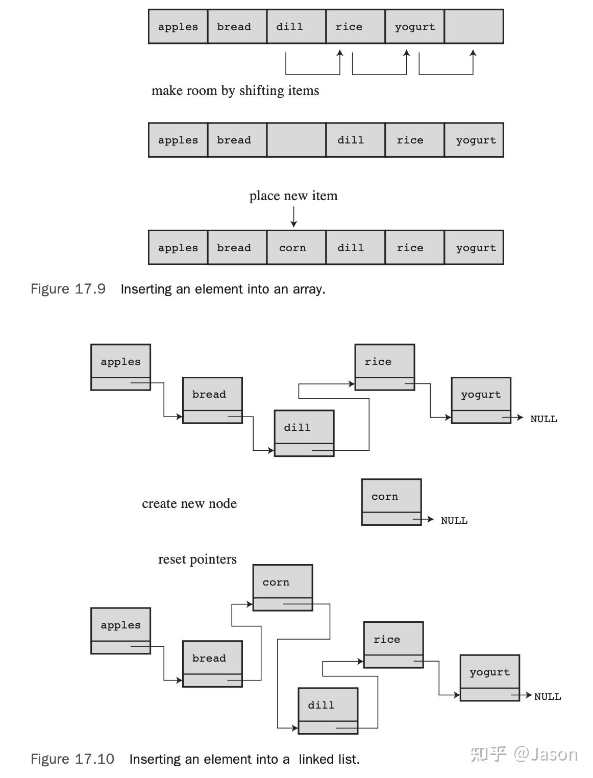 Chapter 17 Advanced Data Representation - 知乎