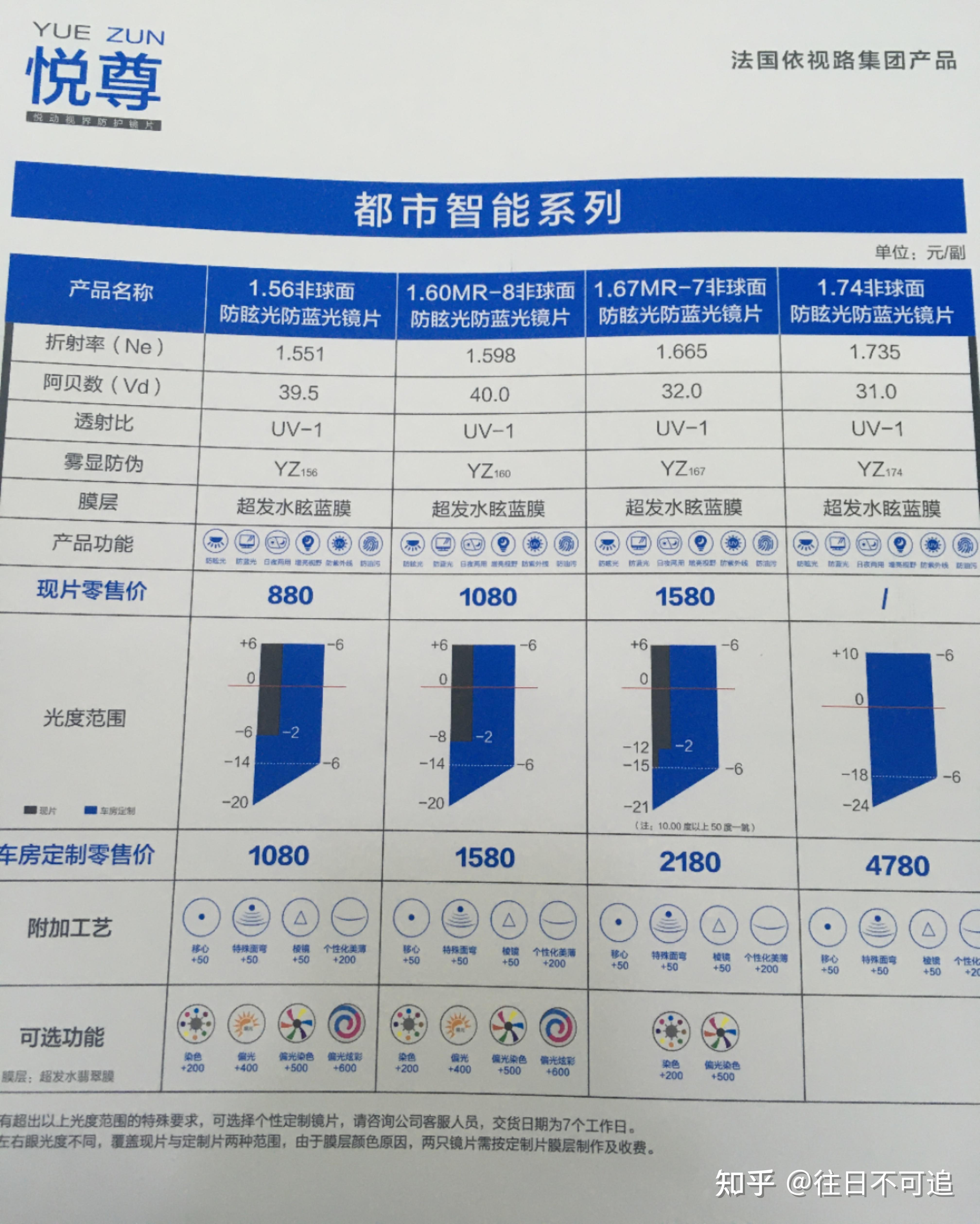 悦尊镜片价目表图片