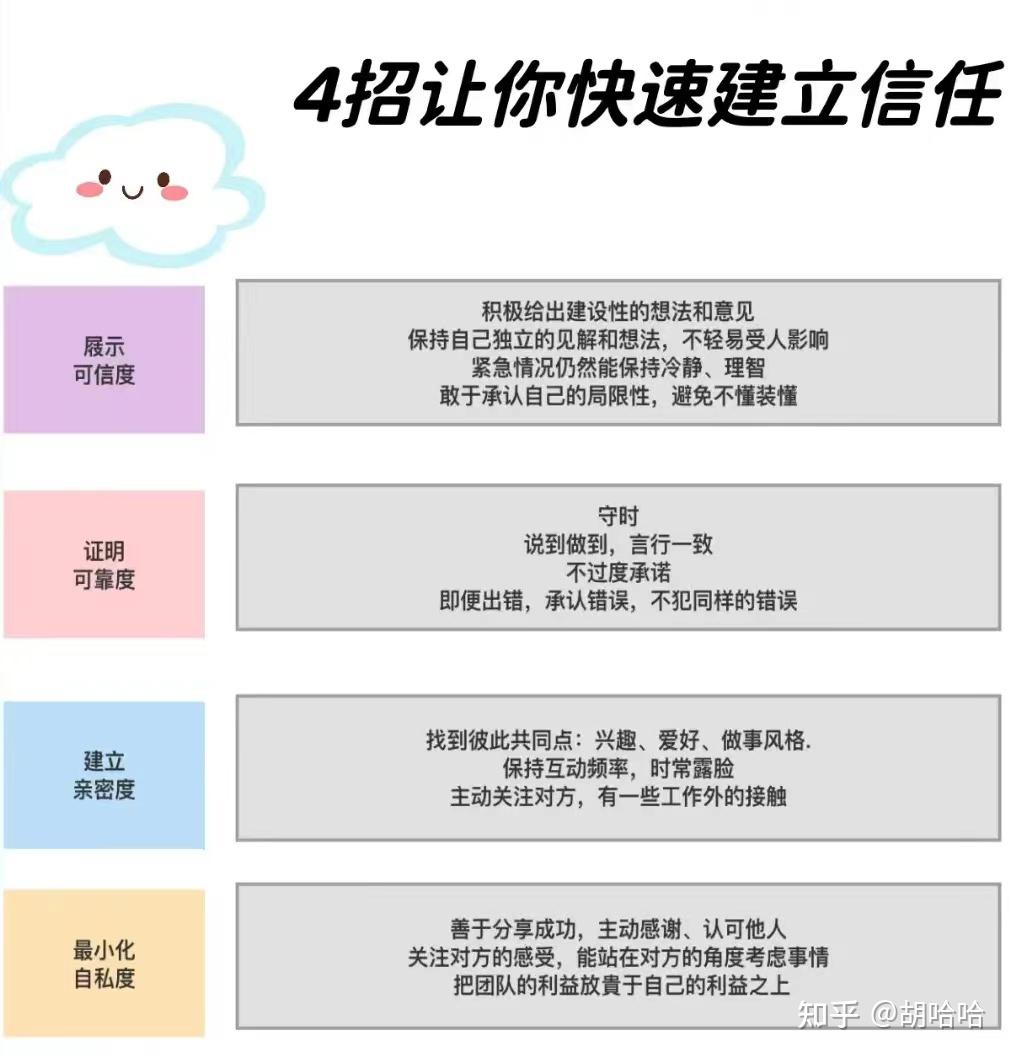 知人：麦肯锡信任公式--听《成事心法》记 - 知乎