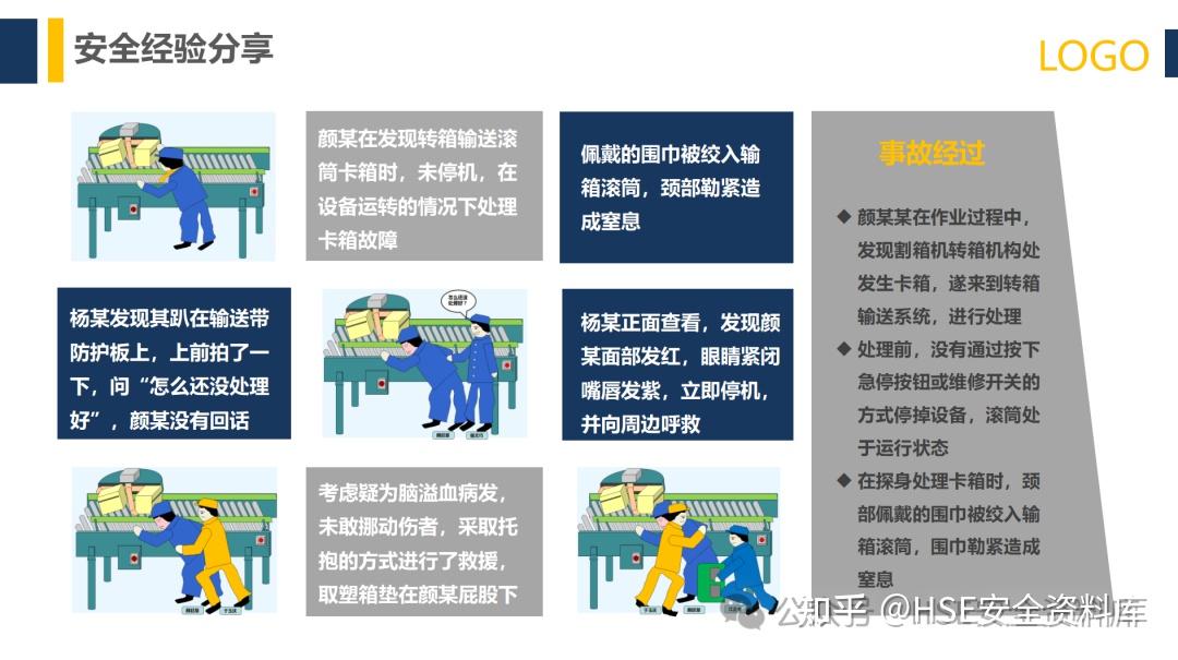 PPT |【课件】行为安全管理与安全意识培养 - 知乎