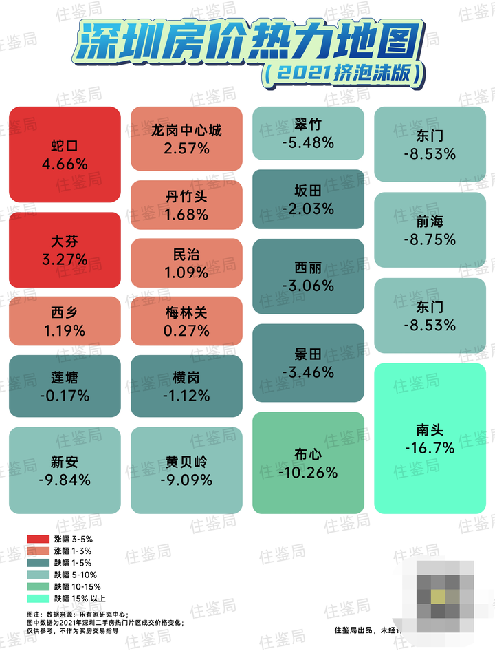 2021深圳房价涨跌地图(挤泡沫版) - 知乎