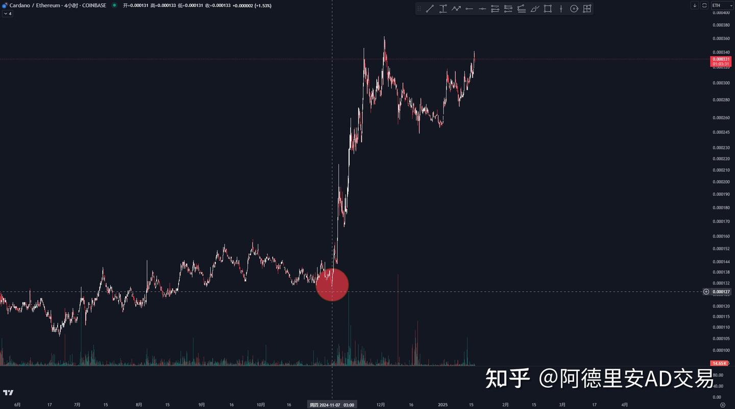 以太坊是不是死了？(我重仓的理由） - 知乎