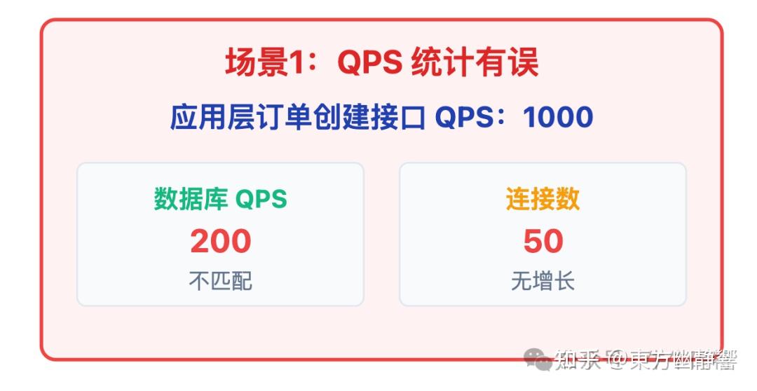 Qps Sort 面试官: