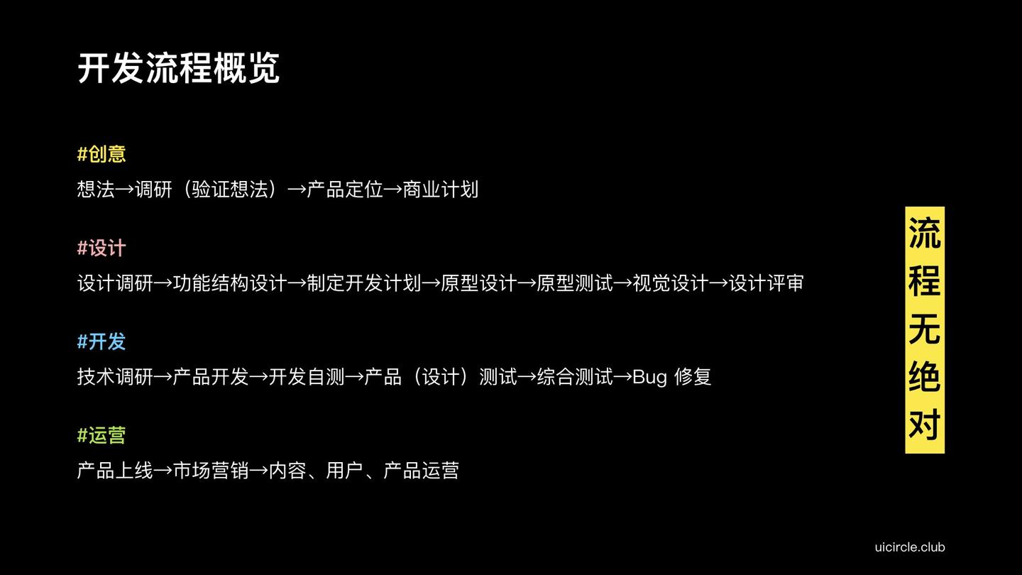 UI 设计进阶 1-2:从创意到上线,互联网产品是如何开发出来的 - 知乎