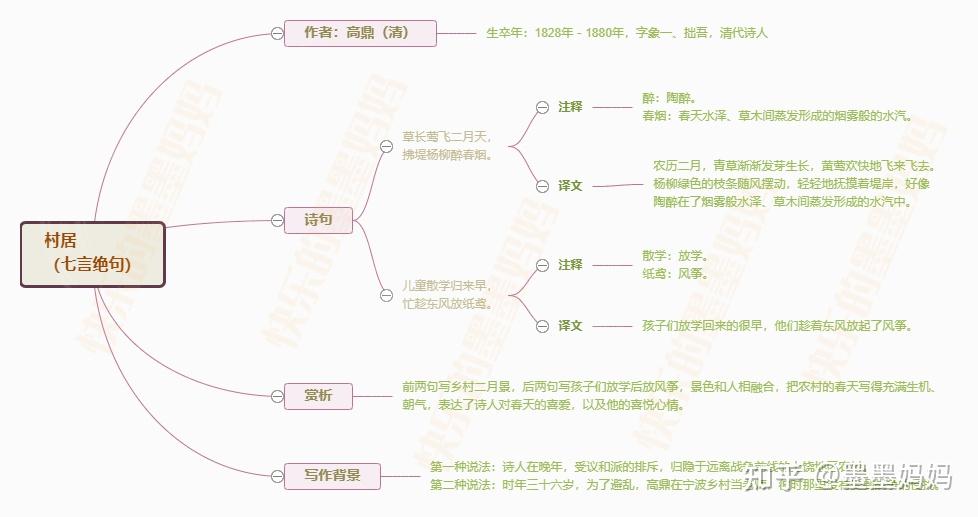 古诗村居思维导图图片