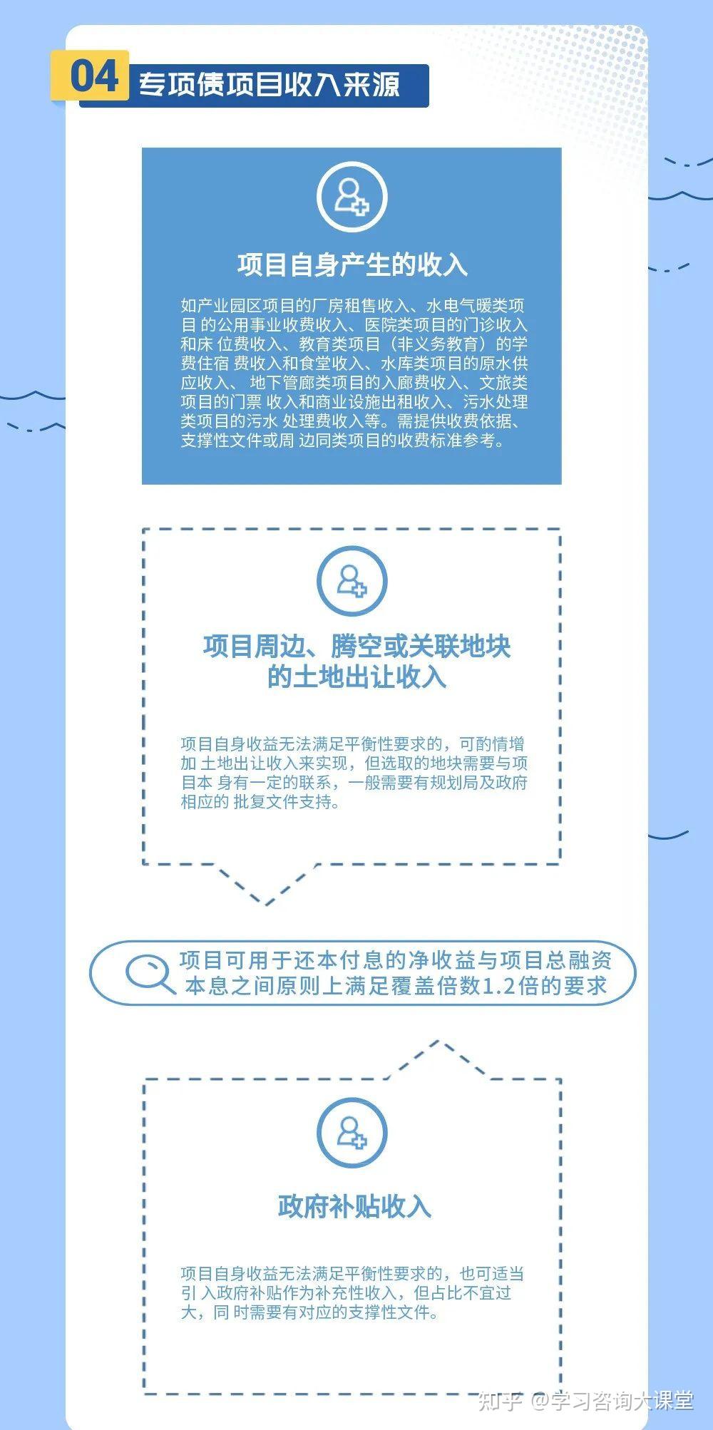 专项债是什么?3张长图带你了解清楚 - 知乎