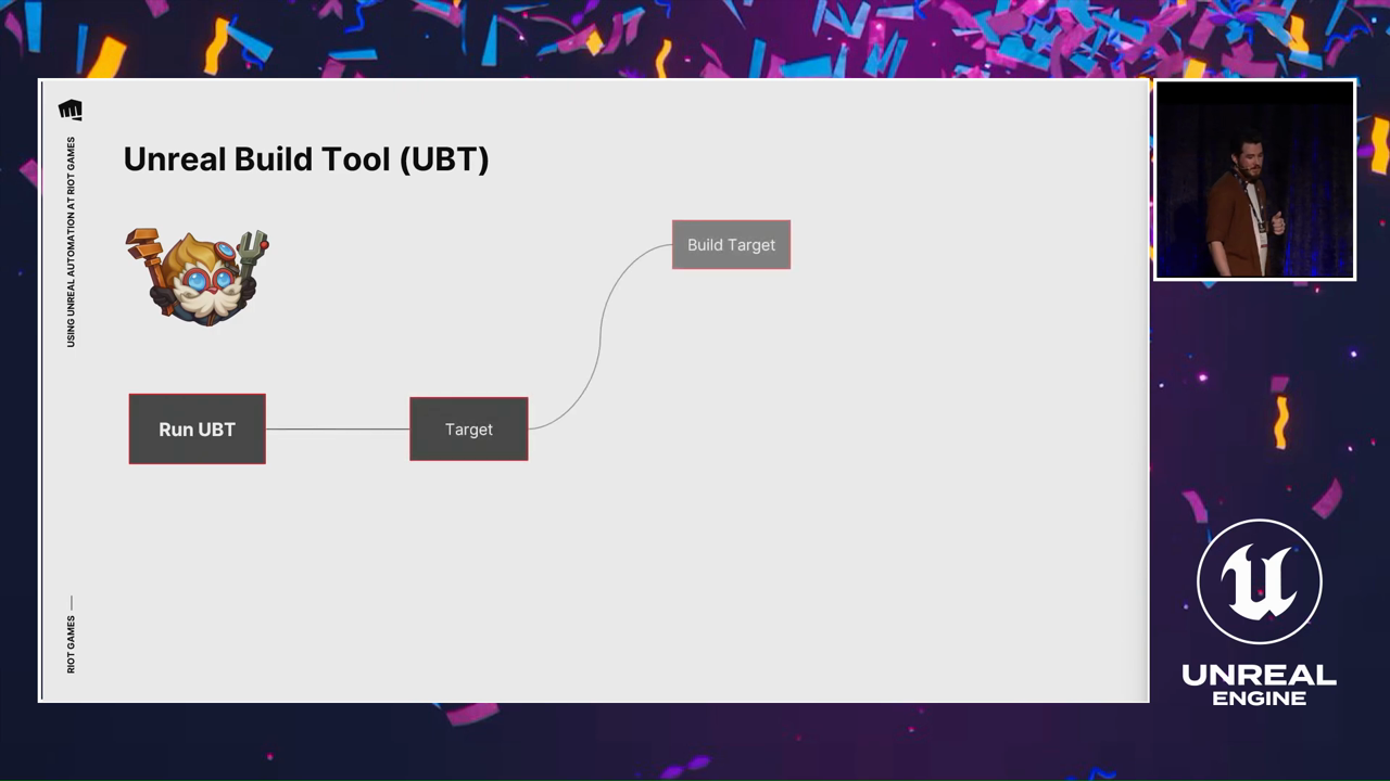 UF2024——Unreal Engine 自动化测试深度实践：Riot Games 的工程化之道- 知乎
