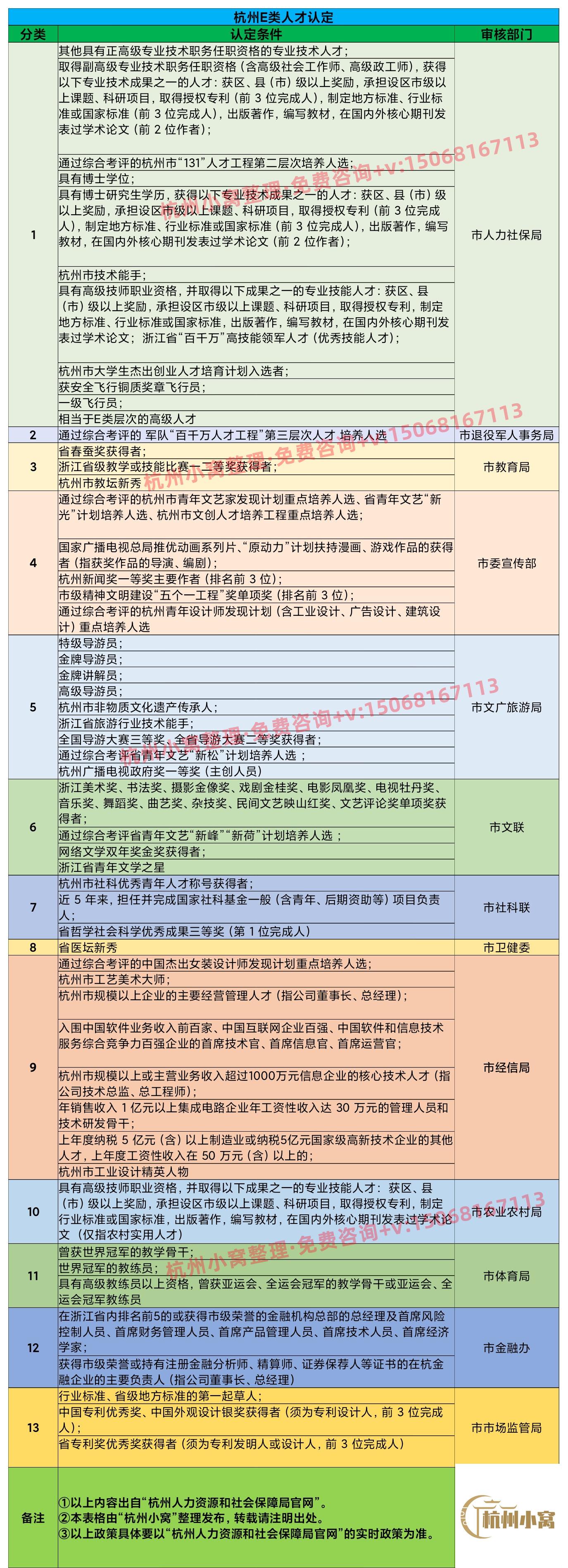 杭州e类人才认定条件及购房补贴介绍！ - 知乎