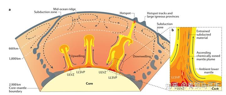 为什么只有地球陆壳是花岗岩质而其他类地行星是玄武岩质？