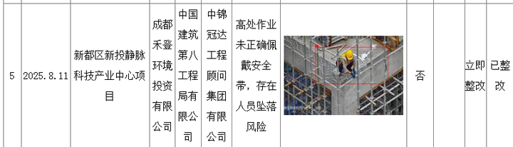新都区新投静脉科技产业中心项目被通报 - 知乎
