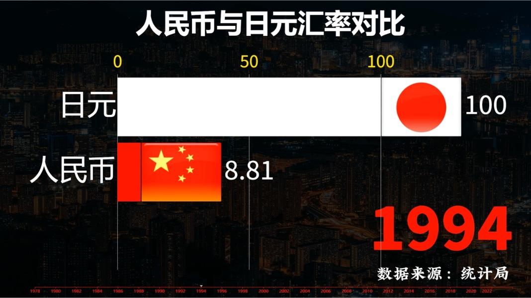 日元什么时候比人民币值钱过