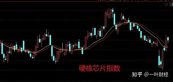 4.14收评:A股冲高回落后,明天将迎来调整吗? - 知乎