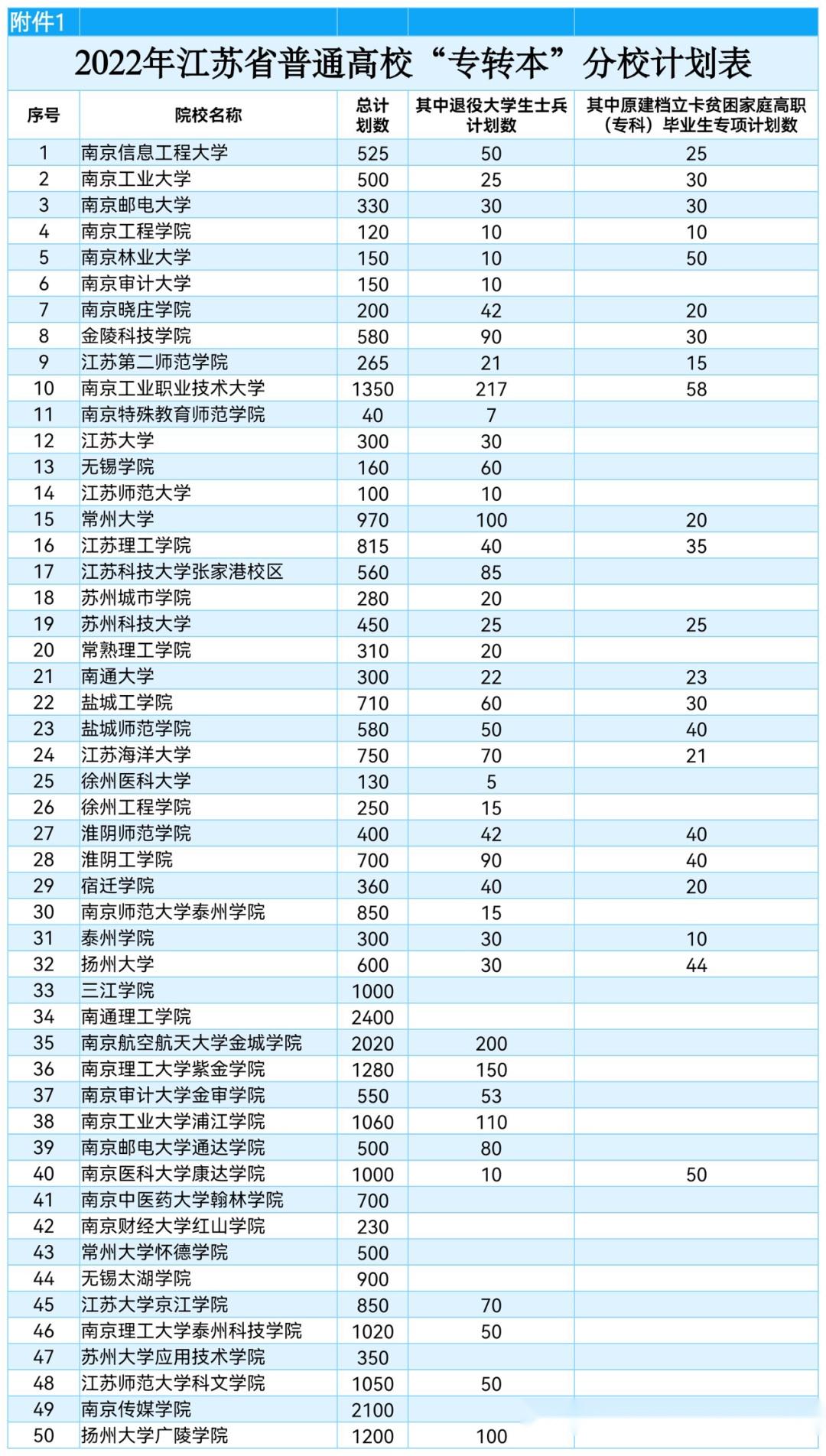 南京信息工程大学滨江学院专转本(南京信息工程大学滨江学院降级转专业)